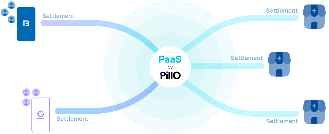 Payments Reconciliation